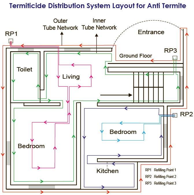 Porous Pipe Anti-Termite Treatment 3