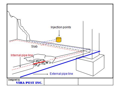 Porous Pipe Anti-Termite Treatment 6